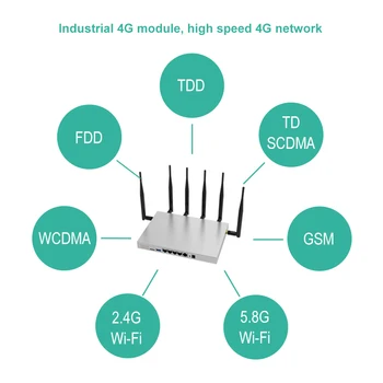 802.11 AC 4G, Router Wi fi Repetidor 1200Mbps 3g 4g 5g Wireless Gigabit Router Módem Con Ranura de la Tarjeta SIM Industrial Para el Hogar al aire libre