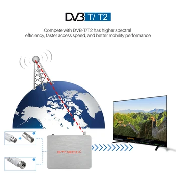 Caliente de la Venta Para Italia GTMEDIA V7TT TV Terrestre Receptor de DVB-T2/C Sintonizador de H. 265 HEVC 10bit Decodificador Digital Terrestre DVB T2 Italia