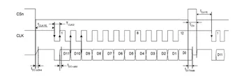 De una vuelta del Encoder Absoluto de Tres hilos con Salida de Ssi 4096p de Alta precisión Conectado al Microcontrolador Stm32