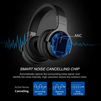 Cowin E7Pro Cancelación de Ruido Activo Fone Bluetooth Auriculares Inalámbricos Más de Ear Stereo gaming Headset con micrófono para el teléfono