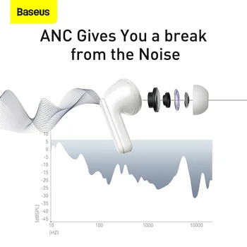 Baseus S1 TWS Auriculares Inalámbricos Auriculares ANC Cancelación Activa de Ruido Estéreo Toque Bluetooth para Auriculares Auriculares Para el iPhone 12